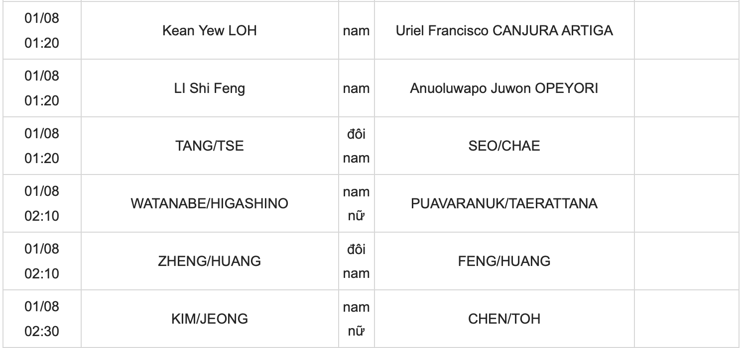 Lịch thi đấu Olympic 2024 ngày 31/7: Nguyễn Thùy Linh quyết đấu tay vợt Mỹ hạng 11 thế giới khi nào?- Ảnh 8.