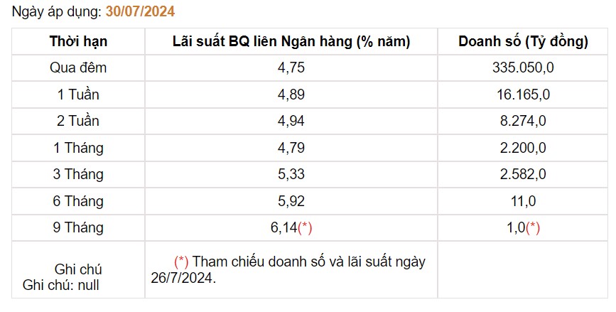 Giá USD hôm nay 1/8: Đồng bạc xanh suy yếu, tỷ giá USD/VND ngân hàng đồng loạt giảm- Ảnh 4.