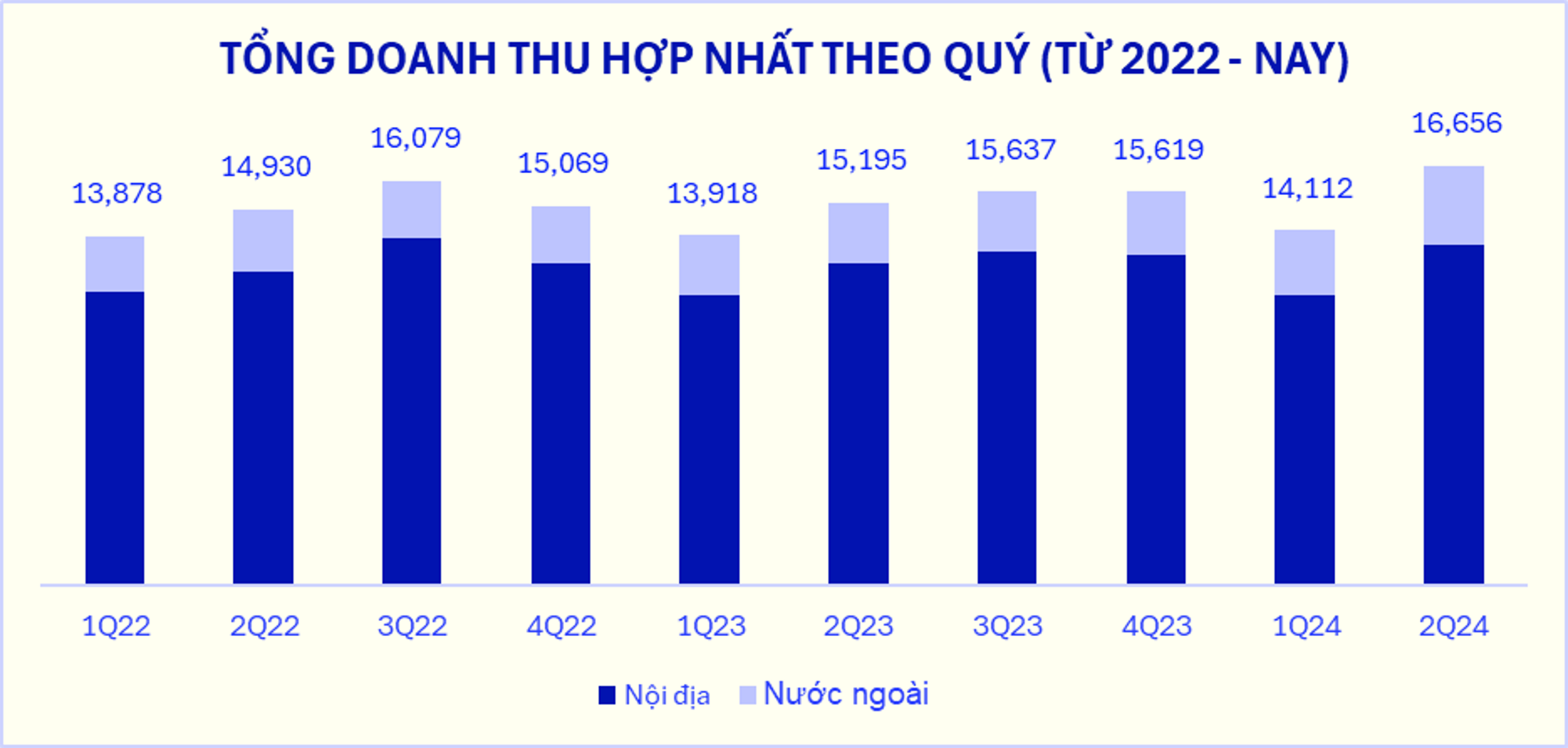 Vinamilk Đạt Kỷ Lục Doanh Thu Quý II/2024 với Tăng Trưởng Ấn Tượng 9,5%