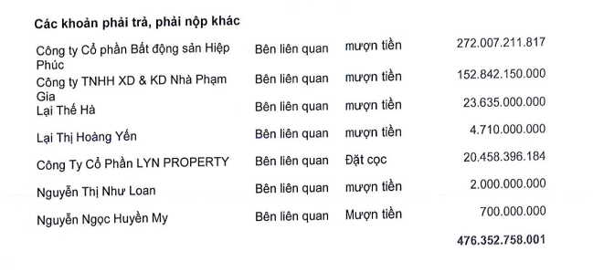 Quốc Cường Gia Lai lỗ nặng trong quý II, Cường "Đô la" khẳng định "tài chính đang tốt"- Ảnh 2.