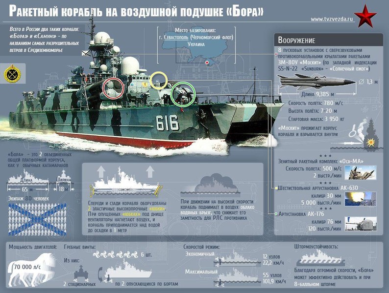 Hai tàu tên lửa "độc nhất vô nhị" của Hạm đội Biển Đen cấp tốc rời Crimea- Ảnh 1.