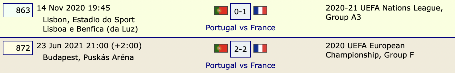 Thành tích đối đầu Bồ Đào Nha vs Pháp: "Seleccao" lép vế- Ảnh 4.