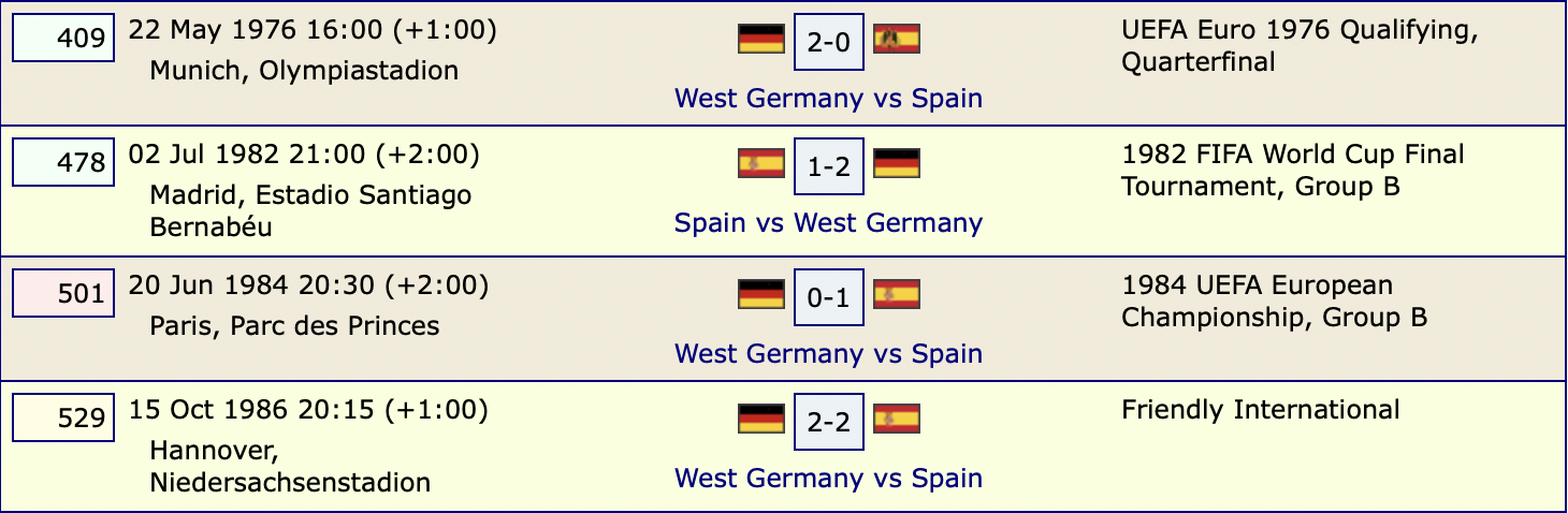 Thành tích đối đầu Tây Ban Nha vs Đức: Ngang tài, ngang sức- Ảnh 3.