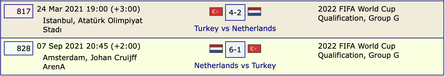 Thành tích đối đầu Hà Lan vs Thổ Nhĩ Kỳ: “Lốc da cam” thắng thế- Ảnh 3.