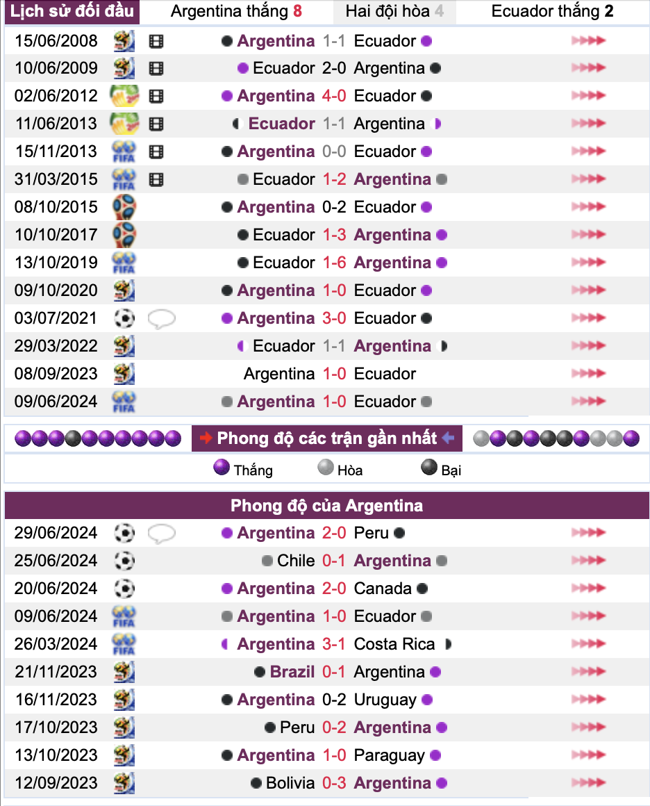 Soi kèo Argentina vs Ecuador, tỷ lệ Argentina vs Ecuador (8 giờ ngày 5/7, tứ kết Copa America 2024)- Ảnh 2.