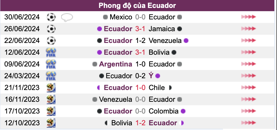Soi kèo Argentina vs Ecuador, tỷ lệ Argentina vs Ecuador (8 giờ ngày 5/7, tứ kết Copa America 2024)- Ảnh 3.