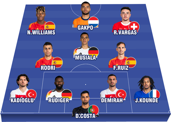 Đội hình xuất sắc nhất vòng 1/8 EURO 2024: Tây Ban Nha áp đảo- Ảnh 1.