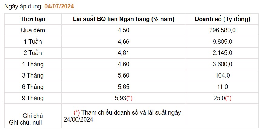 Giá USD hôm nay 7/7: Diễn biến tích cực cả trong và ngoài nước- Ảnh 5.