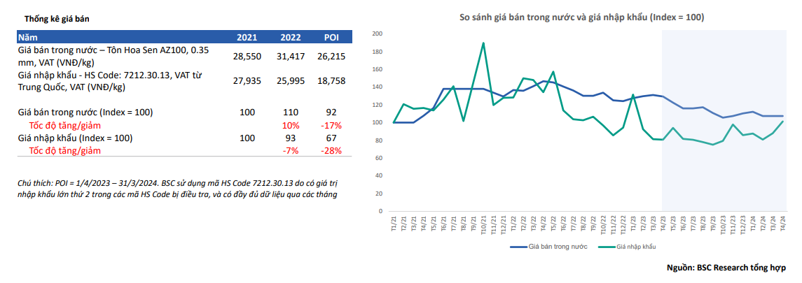 Ba "ông lớn" ngành thép sẽ hưởng lợi nếu Việt Nam áp thuế CBPG thép Trung Quốc- Ảnh 1.