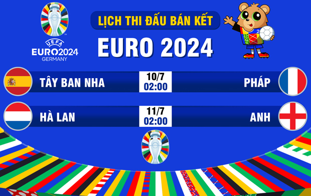 Soi kèo, tỷ lệ cược bán kết EURO 2024- Ảnh 2.