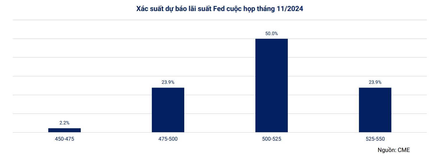 Giá USD hôm nay 7/7: Diễn biến tích cực cả trong và ngoài nước- Ảnh 2.