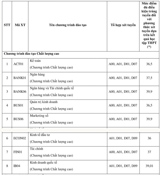 Biến động điểm chuẩn Học viện Ngân hàng: Loạt ngành hot điểm rất cao- Ảnh 2.