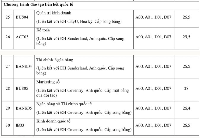 Biến động điểm chuẩn Học viện Ngân hàng: Loạt ngành hot điểm rất cao- Ảnh 4.