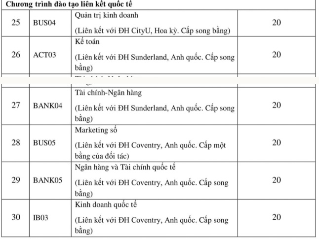 Điểm chuẩn, học phí các trường top đầu đào tạo ngành Kinh tế ở Hà Nội 2024- Ảnh 17.