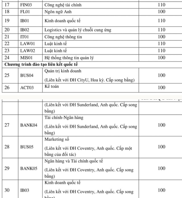 Điểm chuẩn, học phí các trường top đầu đào tạo ngành Kinh tế ở Hà Nội 2024- Ảnh 19.