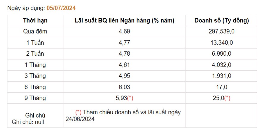 Giá USD hôm nay 9/7: "Vật lộn" giữa những dấu hiệu giảm phát của kinh tế Mỹ- Ảnh 5.