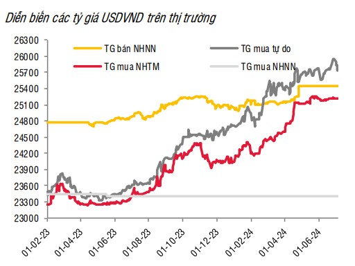 Giá USD hôm nay 9/7: "Vật lộn" giữa những dấu hiệu giảm phát của kinh tế Mỹ- Ảnh 4.