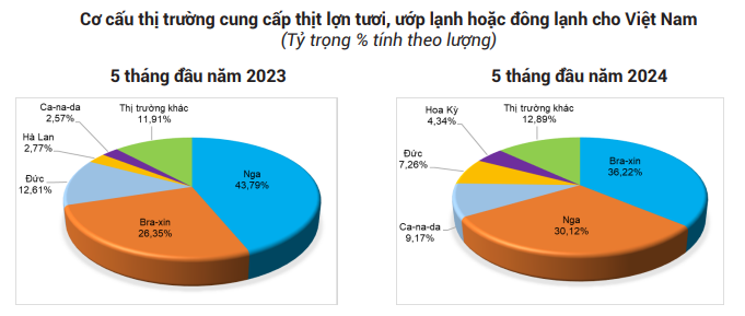 Giá lợn hơi biến động, giảm rải rác từ Bắc vào Nam- Ảnh 4.