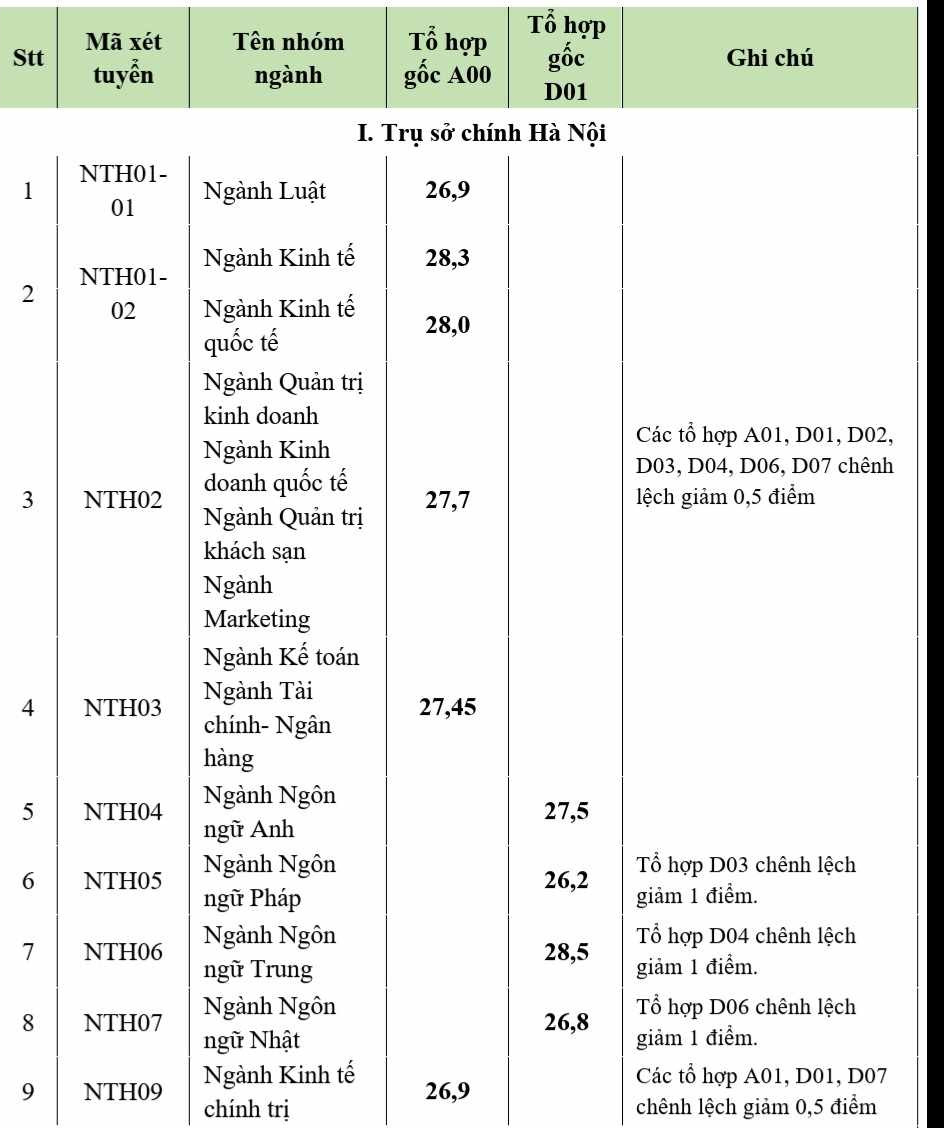 Dự đoán điểm chuẩn khối A đại học năm 2024 thế nào?- Ảnh 6.