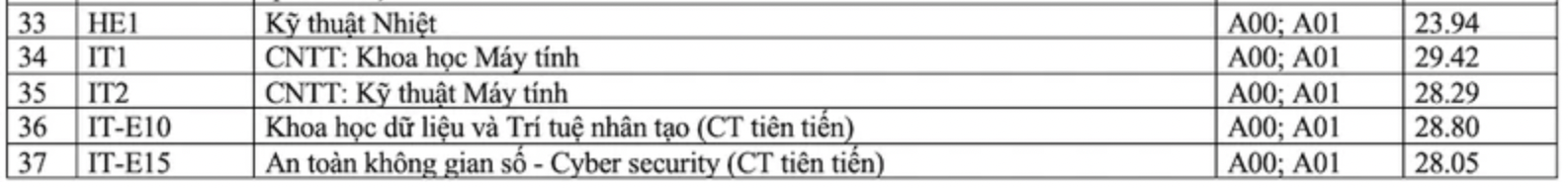 Dự đoán điểm chuẩn khối A đại học năm 2024 thế nào?- Ảnh 2.