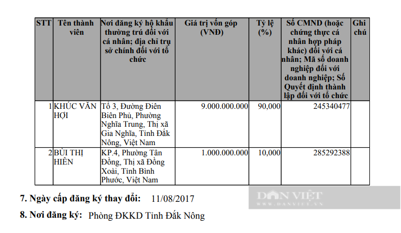 "Lộ" mối lương duyên giữa Cây xanh Tây Nguyên với hệ sinh thái Cây xanh Công Minh- Ảnh 2.