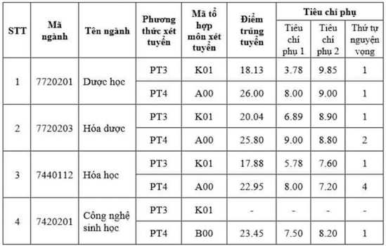 Điểm chuẩn Đại học Dược Hà Nội 2024: Choáng ngợp danh sách trúng tuyển toàn "tinh hoa" học sinh giỏi quốc gia- Ảnh 8.