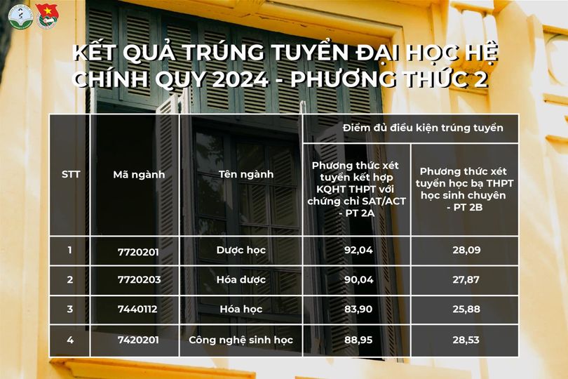 Điểm chuẩn Đại học Dược Hà Nội 2024: Choáng ngợp danh sách trúng tuyển toàn "tinh hoa" học sinh giỏi quốc gia- Ảnh 6.