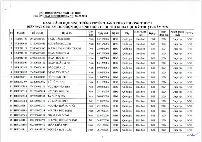 Điểm chuẩn Đại học Dược Hà Nội 2024: Choáng ngợp danh sách trúng tuyển toàn "tinh hoa" học sinh giỏi quốc gia- Ảnh 3.