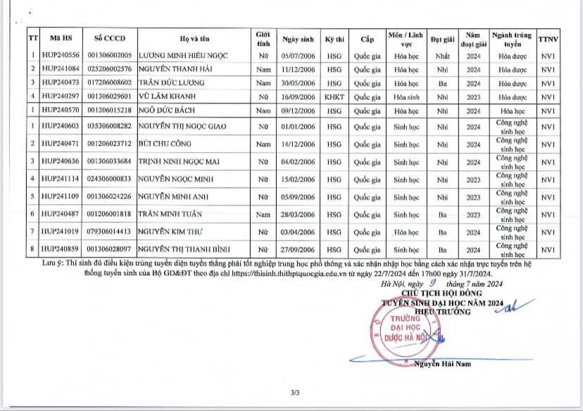 Điểm chuẩn Đại học Dược Hà Nội 2024: Choáng ngợp danh sách trúng tuyển toàn "tinh hoa" học sinh giỏi quốc gia- Ảnh 5.