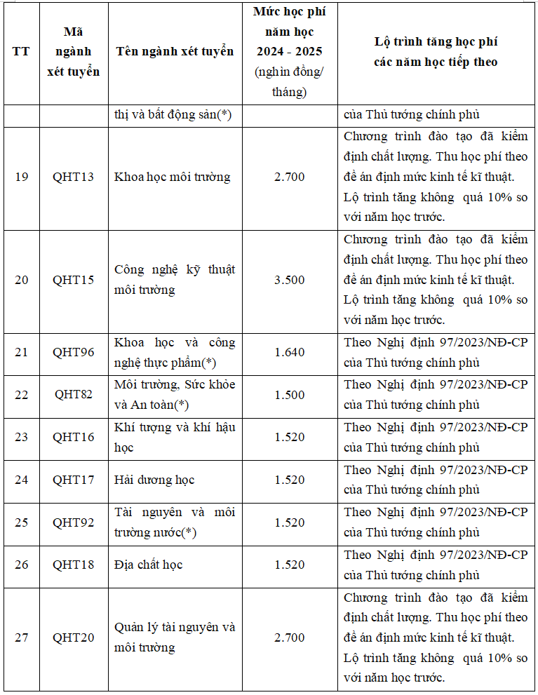 Điểm chuẩn Trường Đại học Khoa học Tự nhiên-Đại học Quốc gia Hà Nội 2024 với 2 phương thức- Ảnh 3.