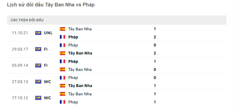 Soi kèo, tỷ lệ cược thẻ vàng Tây Ban Nha vs Pháp (2 giờ ngày 10/7): Sẽ có "mưa thẻ"?- Ảnh 4.