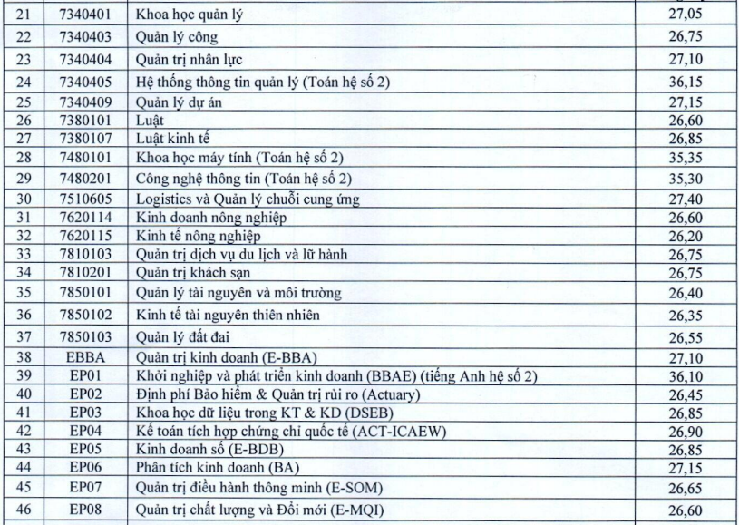 Dự đoán điểm chuẩn khối A đại học năm 2024 thế nào?- Ảnh 4.