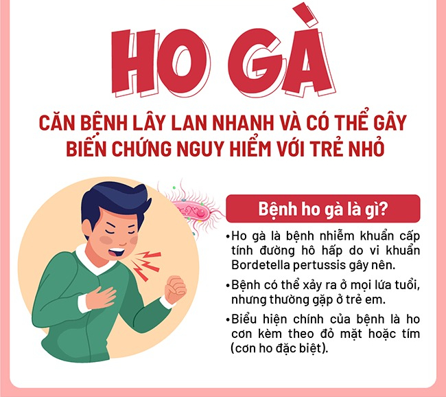 Bé 24 ngày tuổi tím tái vì ho do mắc bệnh "tưởng ít gặp"- Ảnh 2.