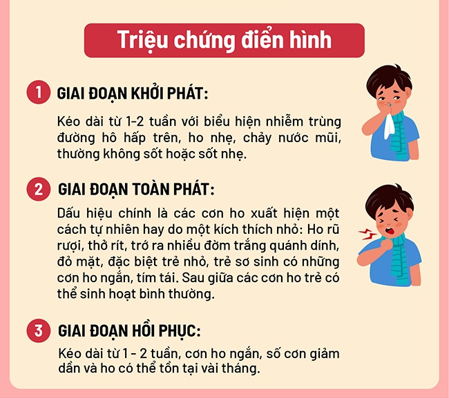 Bé 24 ngày tuổi tím tái vì ho do mắc bệnh "tưởng ít gặp"- Ảnh 4.