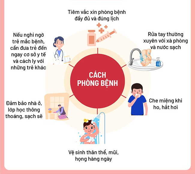 Bé 24 ngày tuổi tím tái vì ho do mắc bệnh "tưởng ít gặp"- Ảnh 5.