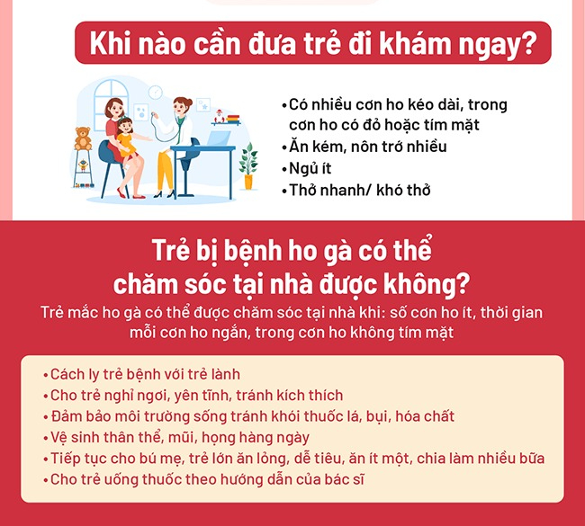 Bé 24 ngày tuổi tím tái vì ho do mắc bệnh "tưởng ít gặp"- Ảnh 6.