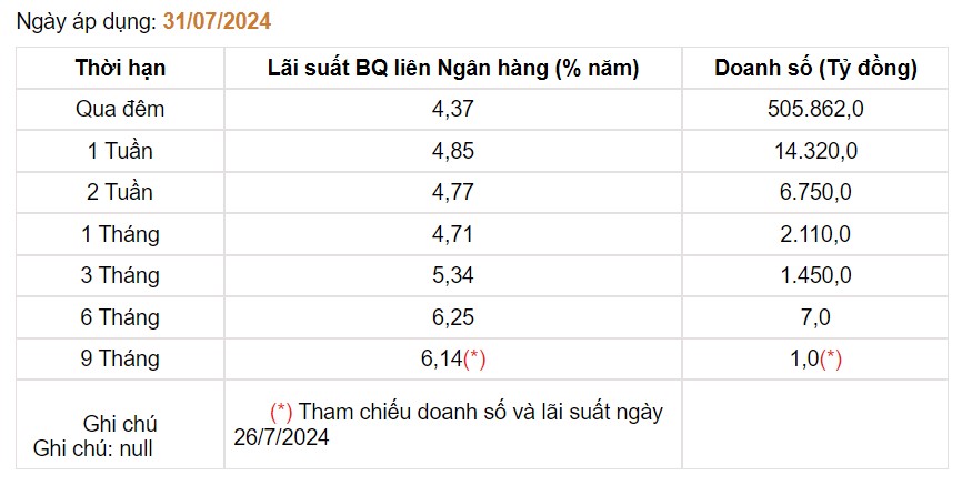 Giá USD hôm nay 2/8: Thế giới phục hồi, trong nước giảm- Ảnh 4.