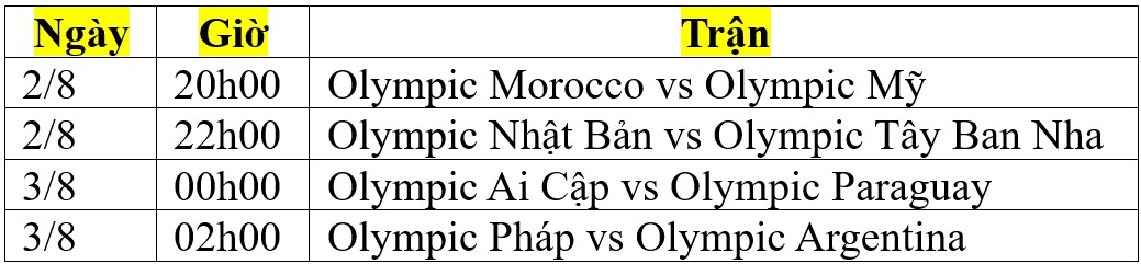 Lịch thi đấu và trực tiếp tứ kết môn bóng đá nam Olympic 2024- Ảnh 2.