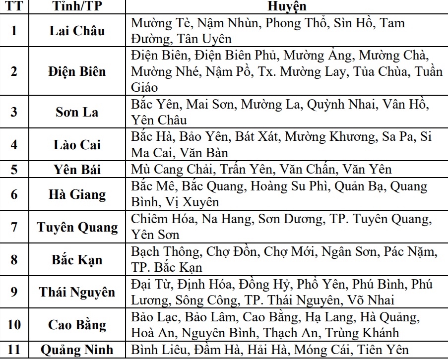 NÓNG: Diễn biến chi tiết đợt mưa dông kéo dài ở miền Bắc, cần chủ động ứng phó thiên tai- Ảnh 2.