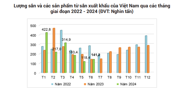 Tiêu thụ nhiều nhất thế giới, Trung Quốc săn lùng mặt hàng này, Việt Nam thu về hàng trăm triệu USD  - Ảnh 2.