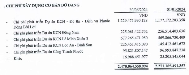 Đầu tư Sài Gòn VRG (SIP) bị nhắc nhở về việc chậm công bố thông tin - Ảnh 2.