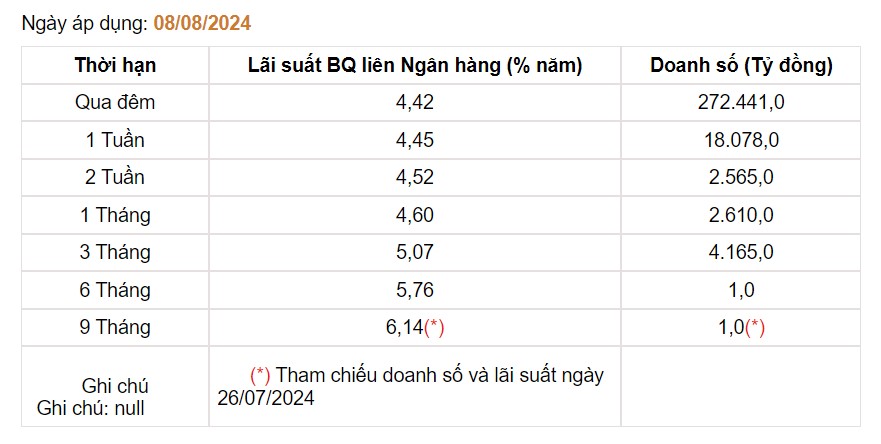 Giá USD hôm nay 10/8:  - Ảnh 5.