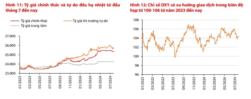 Giá USD hôm nay 10/8:  - Ảnh 3.