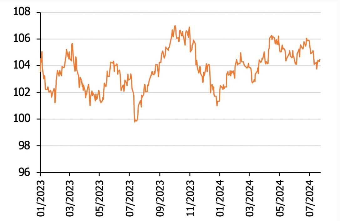 Giá USD hôm nay 10/8:  - Ảnh 4.