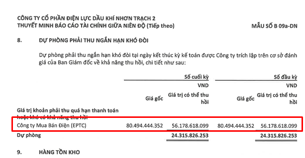 Nhơn Trạch 2: Dự phòng phải thu khó đòi EPTC 24 tỷ đồng, diến biến vụ thanh tra chấp hành pháp luật về thuế- Ảnh 3.