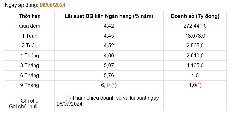 Giá USD hôm nay 11/8: Trong nước ghi nhận tuần tăng- Ảnh 4.