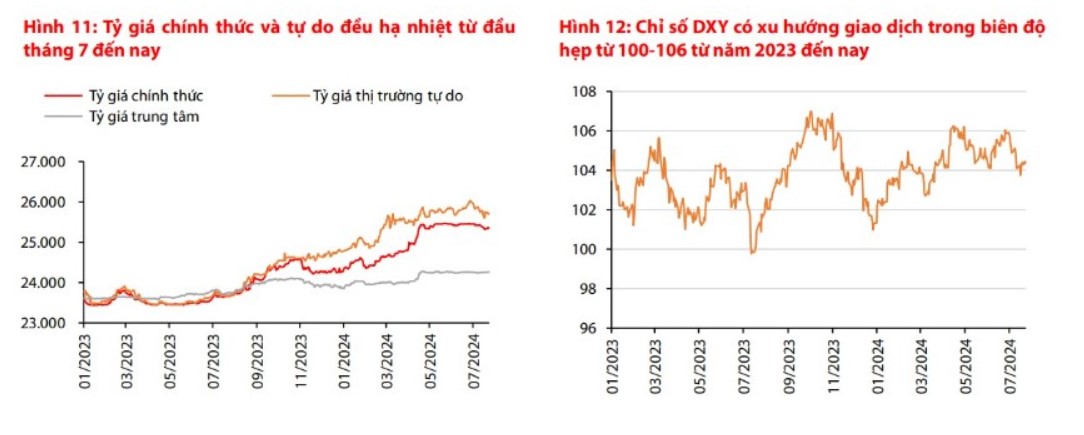 Giá USD hôm nay 11/8: Trong nước ghi nhận tuần tăng- Ảnh 3.