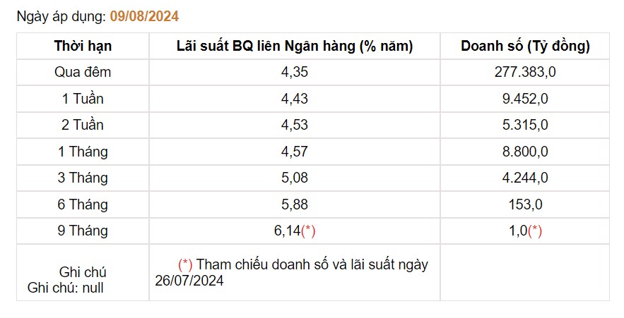 Giá USD hôm nay 13/8: - Ảnh 4.