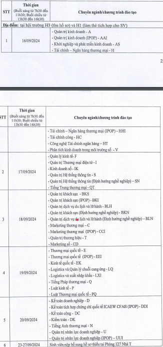 Lịch nhập học Trường Đại học Thương mại 2024 chi tiết từng chuyên ngành - Ảnh 1.