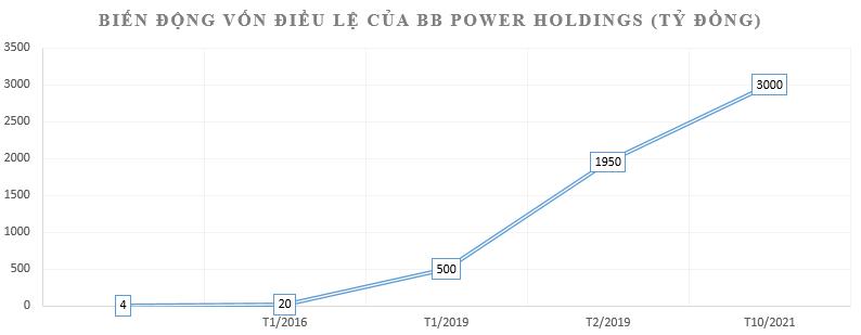 Ông Vũ Quang Bảo - Tổng Giám đốc Bitexco và loạt thương vụ M&A "mát tay'' ngành năng lượng tái tạo - Ảnh 3.